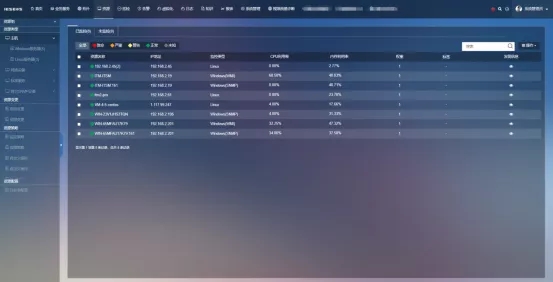 【产品】打造智能化运维利器,一体化运维平台服务“智慧交通” 【产品】打造智能化运维利器,一体化运维平台服务“智慧交通”